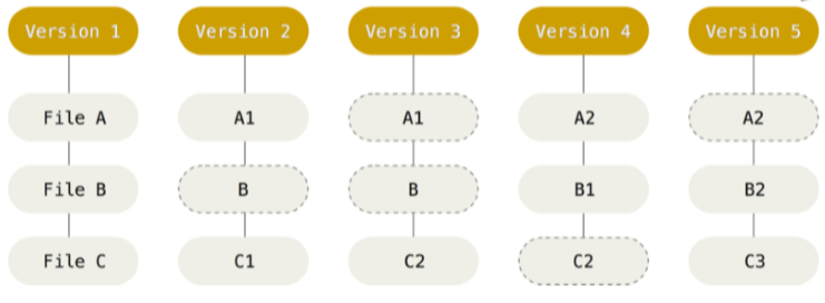 funzionamento-git